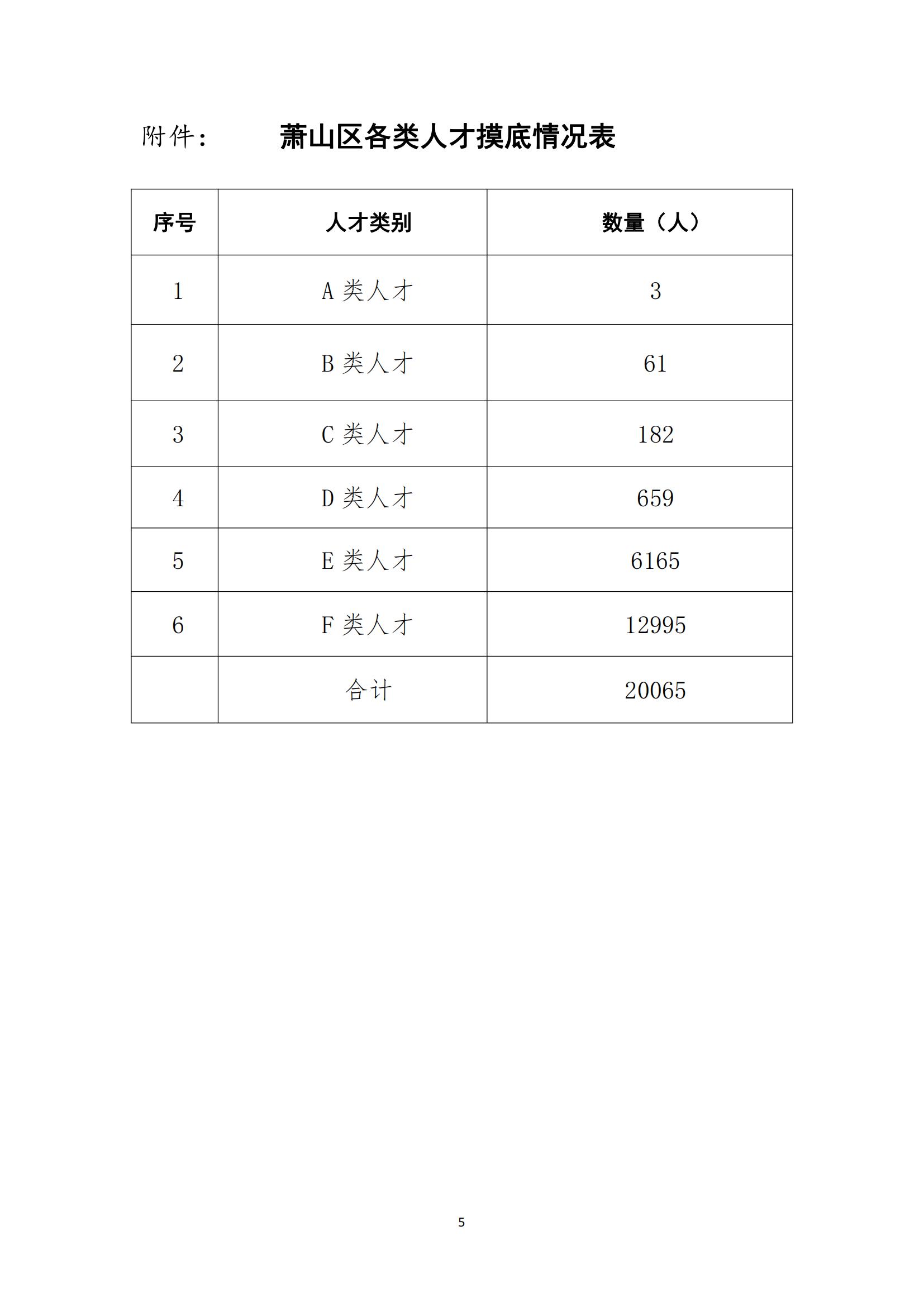 萧山区人才服务中心扩容升级可行性调研情况_04.jpg