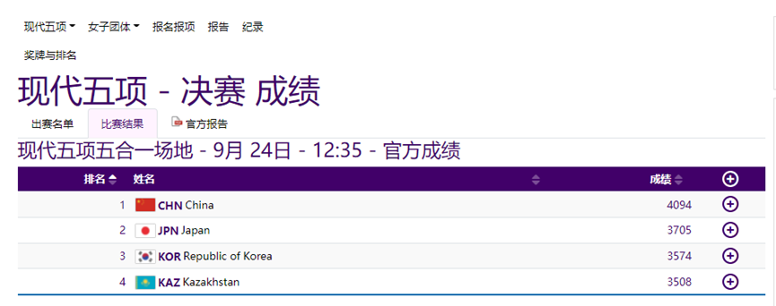 现代五项女子团体决赛 中国队获得金牌