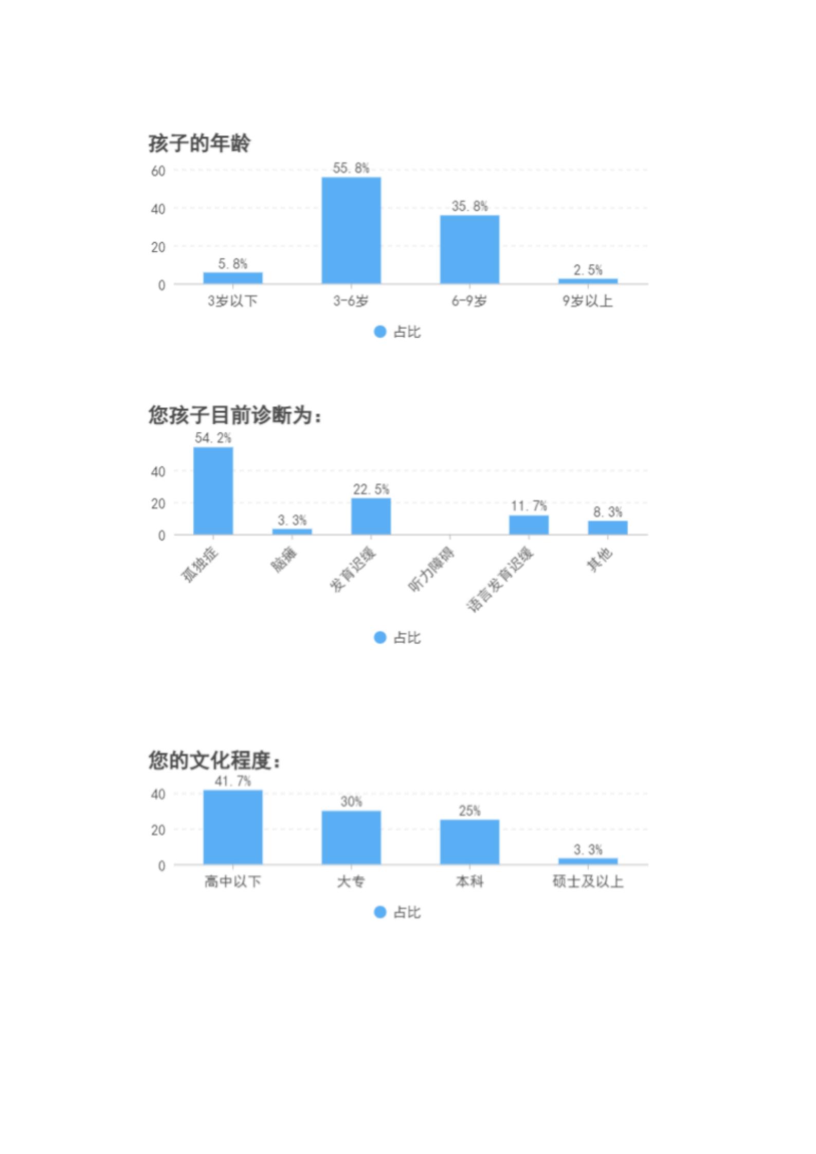 萧山区残疾儿童家庭亲职教育需求调查研究_12.jpg