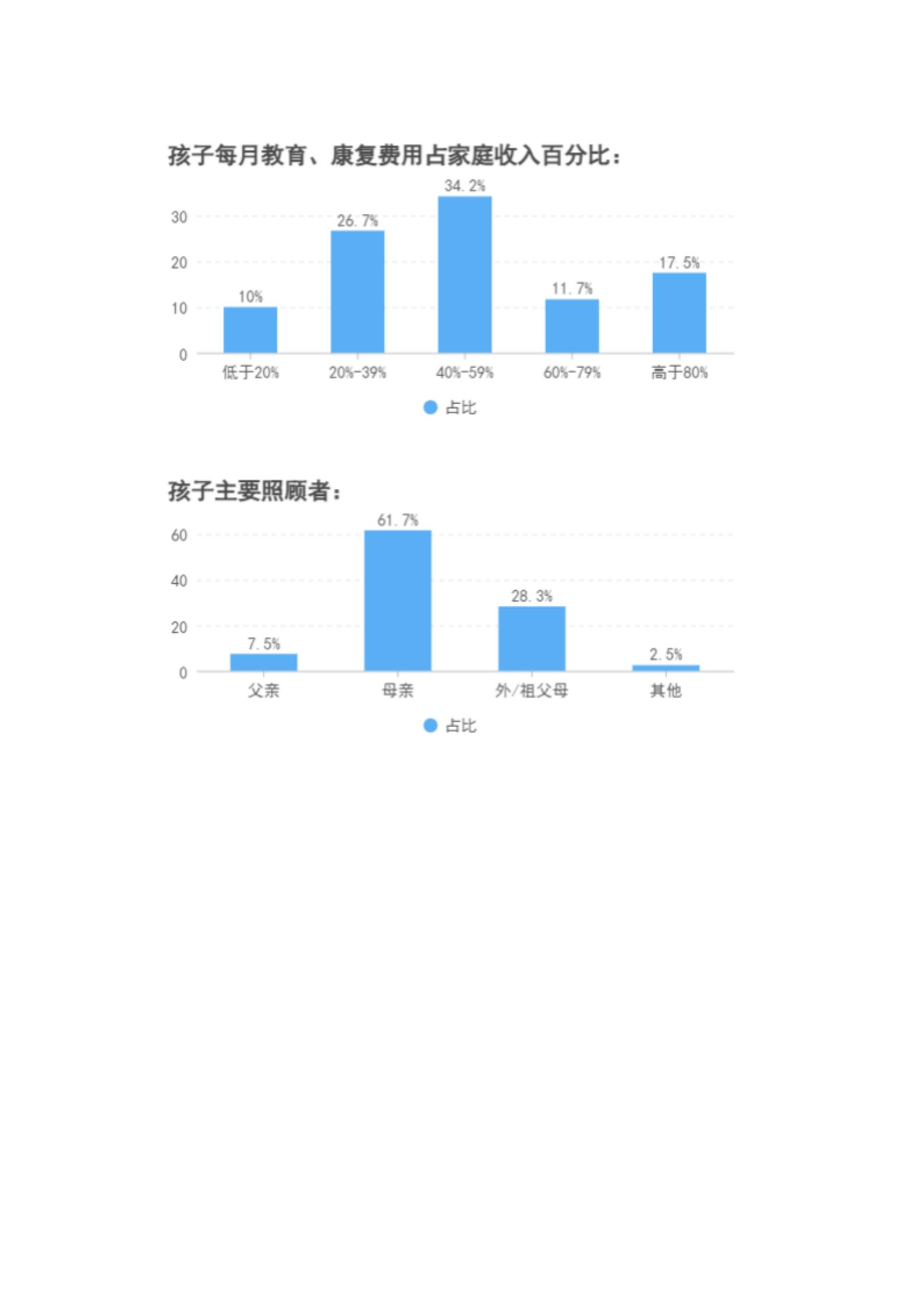 萧山区残疾儿童家庭亲职教育需求调查研究_14.jpg