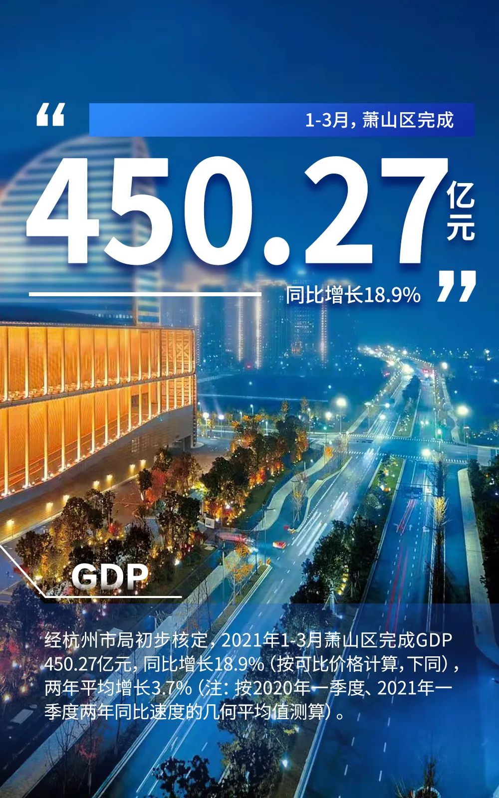 萧山市GDP图片